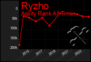 Total Graph of Ryzho