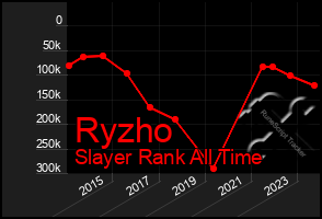 Total Graph of Ryzho