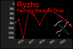 Total Graph of Ryzho