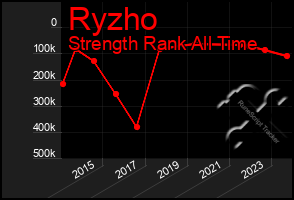 Total Graph of Ryzho