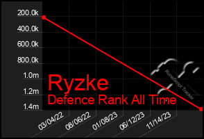 Total Graph of Ryzke