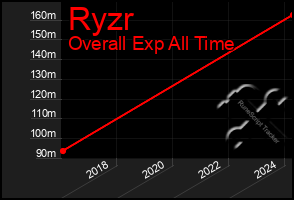 Total Graph of Ryzr