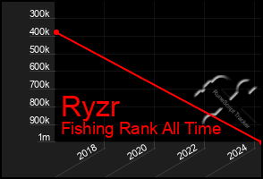 Total Graph of Ryzr