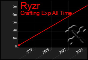 Total Graph of Ryzr