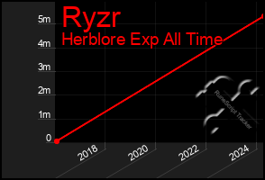 Total Graph of Ryzr