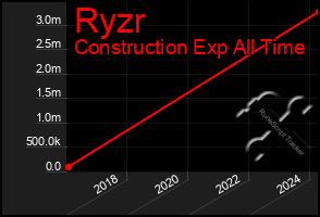 Total Graph of Ryzr