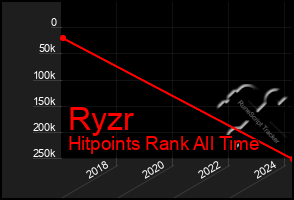 Total Graph of Ryzr