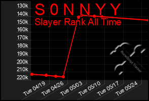 Total Graph of S 0 N N Y Y