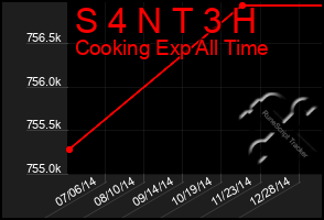 Total Graph of S 4 N T 3 H