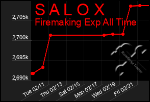 Total Graph of S A L O X