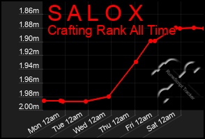 Total Graph of S A L O X