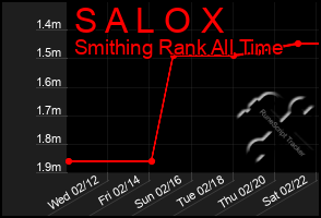 Total Graph of S A L O X