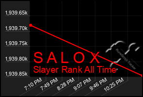 Total Graph of S A L O X