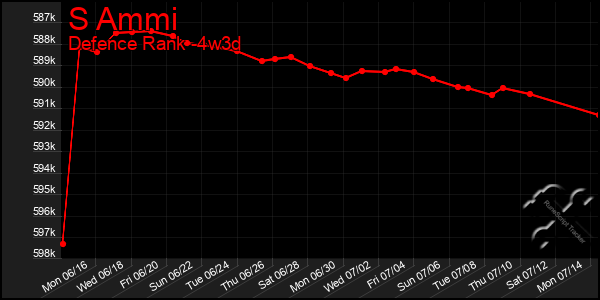 Last 31 Days Graph of S Ammi