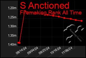 Total Graph of S Anctioned