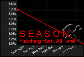 Total Graph of S E A S O N