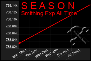 Total Graph of S E A S O N