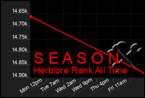 Total Graph of S E A S O N