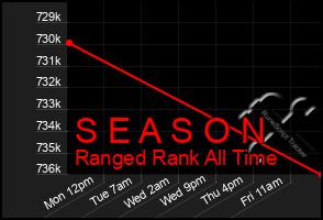 Total Graph of S E A S O N