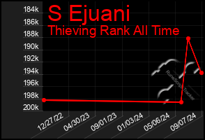 Total Graph of S Ejuani