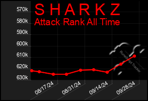 Total Graph of S H A R K Z