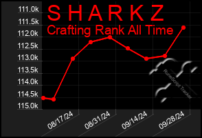 Total Graph of S H A R K Z