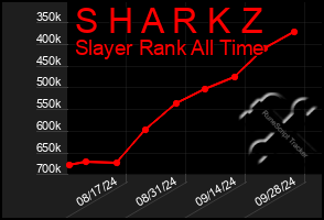 Total Graph of S H A R K Z