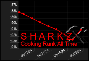 Total Graph of S H A R K Z