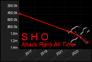 Total Graph of S H O