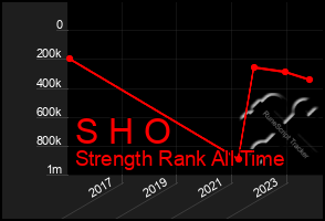 Total Graph of S H O