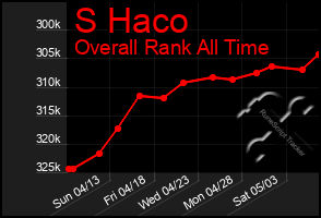 Total Graph of S Haco