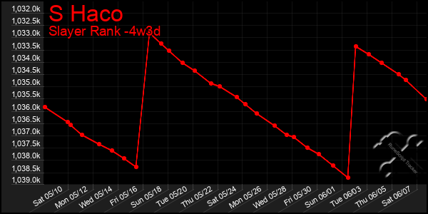 Last 31 Days Graph of S Haco