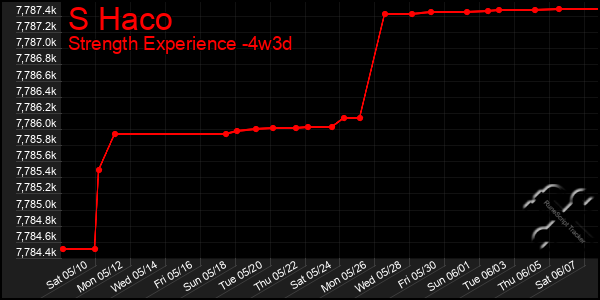 Last 31 Days Graph of S Haco
