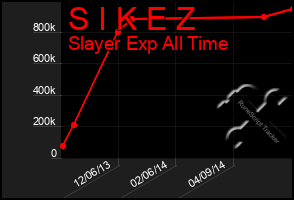 Total Graph of S I K E Z