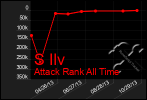 Total Graph of S Ilv