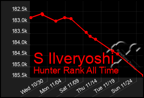 Total Graph of S Ilveryoshi