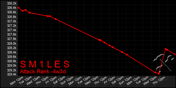 Last 31 Days Graph of S M 1 L E S