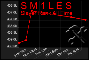 Total Graph of S M 1 L E S