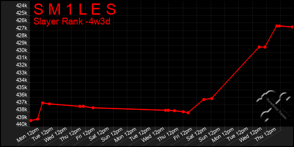 Last 31 Days Graph of S M 1 L E S
