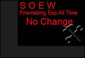 Total Graph of S O E W