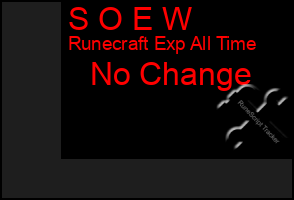 Total Graph of S O E W