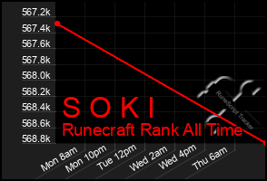 Total Graph of S O K I