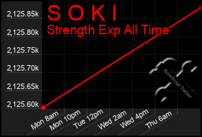 Total Graph of S O K I