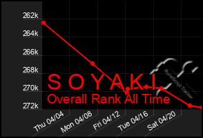 Total Graph of S O Y A K I