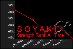 Total Graph of S O Y A K I