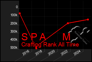 Total Graph of S P A M