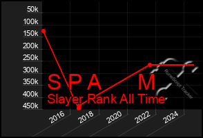 Total Graph of S P A M