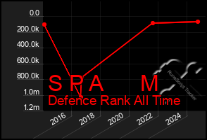 Total Graph of S P A M