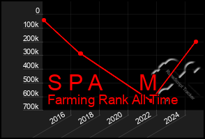 Total Graph of S P A M