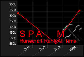 Total Graph of S P A M